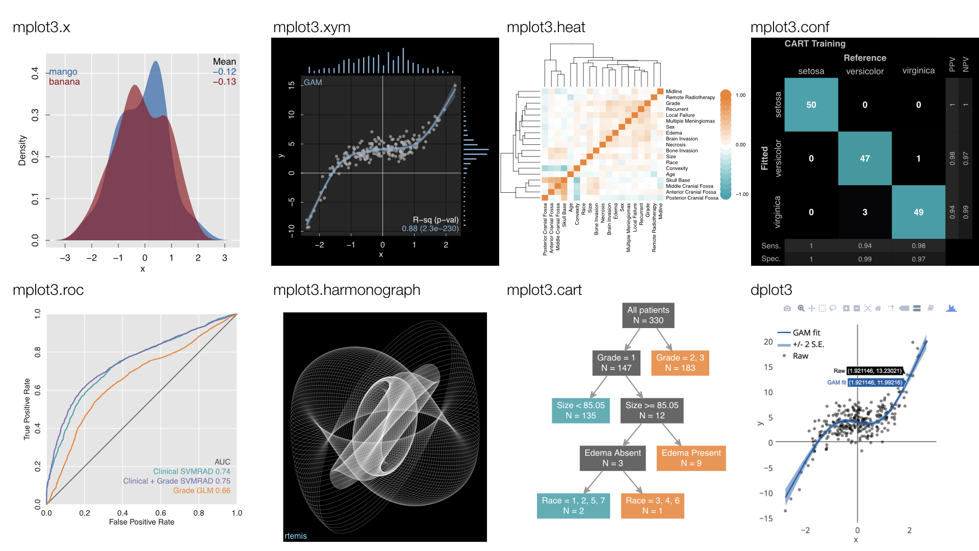 rtemis visualization